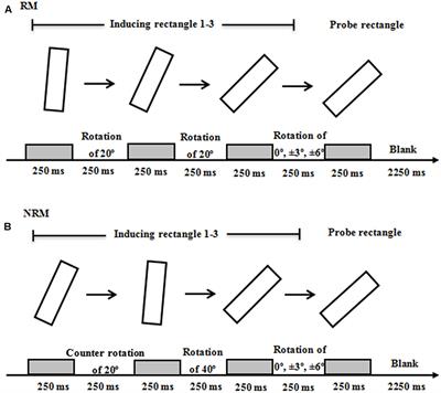 skill acquisition in badminton